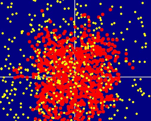 Picture of hole gas (M=12)