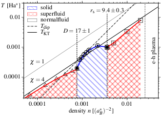 exciton crystal phase diagram