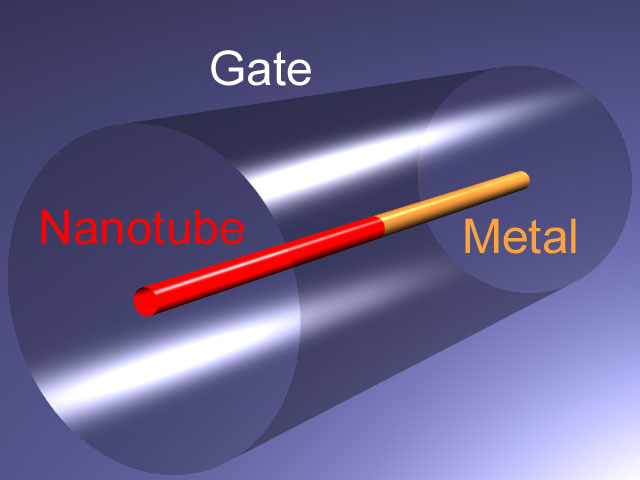 nanotube transistor