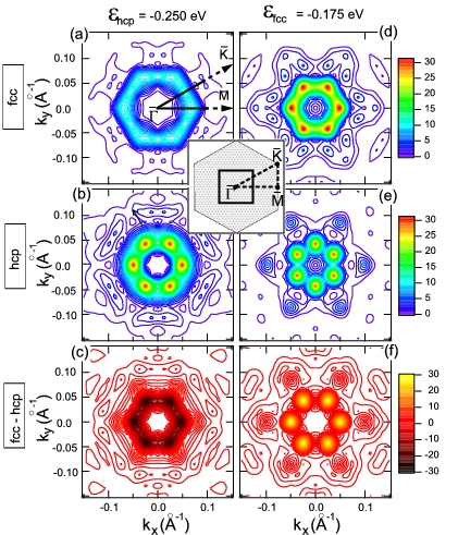 k-resolved vacuum DOS