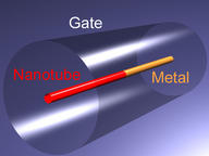 nanotube transistor